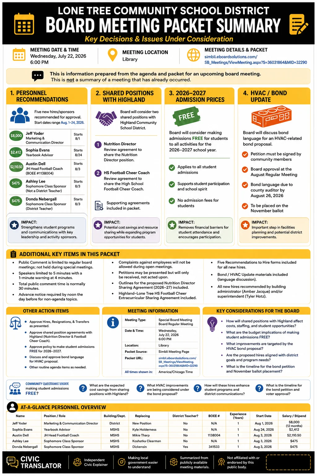 School Board Agenda & Packet Summary – Lone Tree Community School District – July 22, 2026 infographic