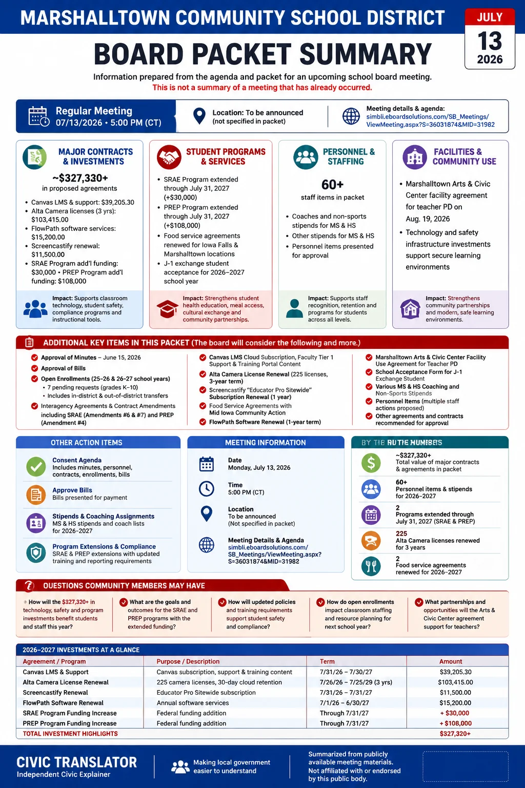 School Board Agenda & Packet Summary – Marshalltown Community School District – July 13, 2026 infographic