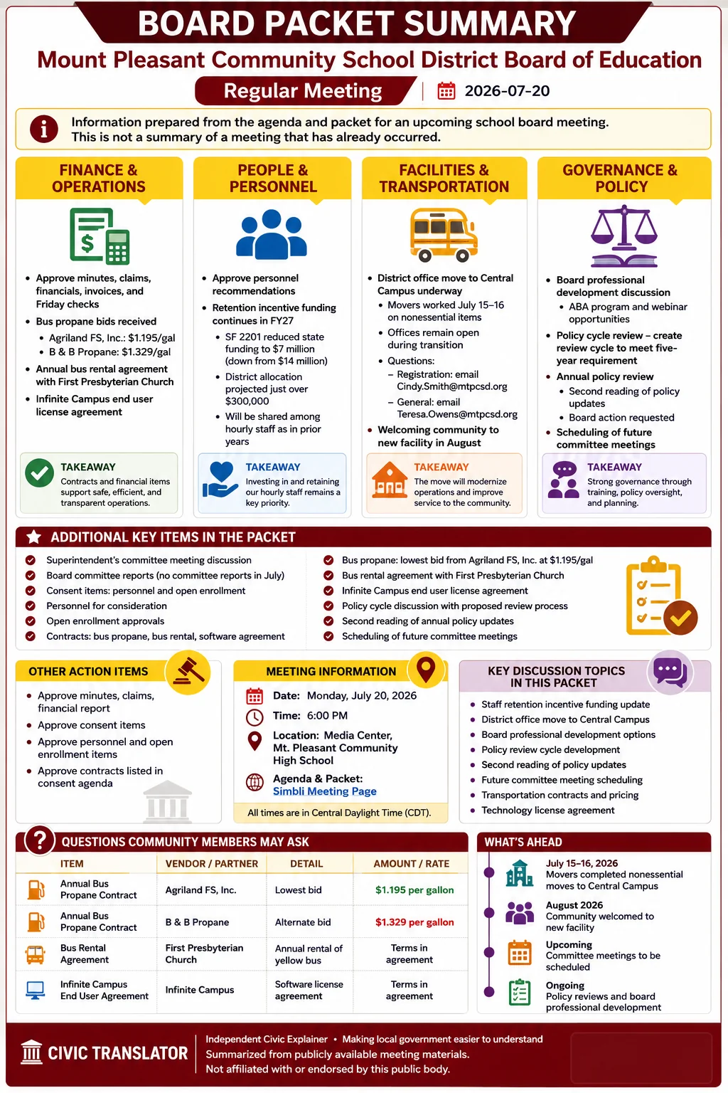 School Board Agenda & Packet Summary – Mount Pleasant Community School District Board of Education – July 20, 2026 infographic