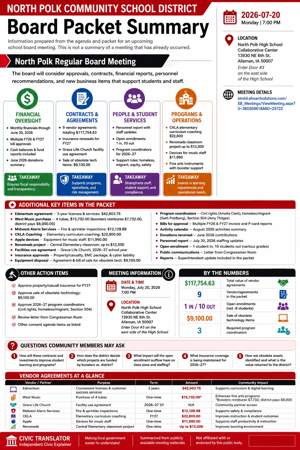 School Board Agenda & Packet Summary – North Polk Community School District – July 20, 2026 infographic