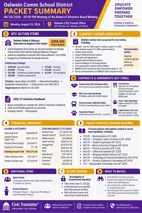 Oelwein Comm School District — School Board Packet Summary — August 24, 2026 infographic