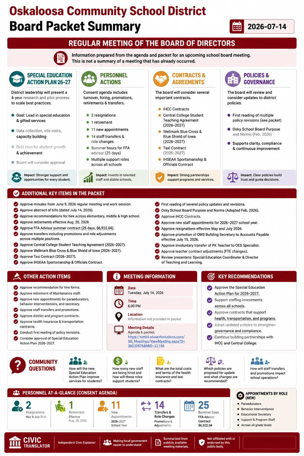 School Board Agenda & Packet Summary – Oskaloosa Community School District – July 14, 2026 infographic