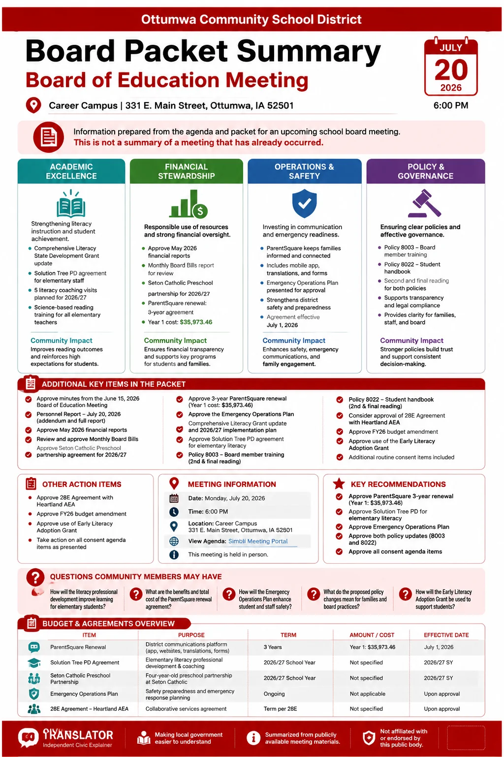School Board Agenda & Packet Summary – Ottumwa Community School District – July 20, 2026 infographic