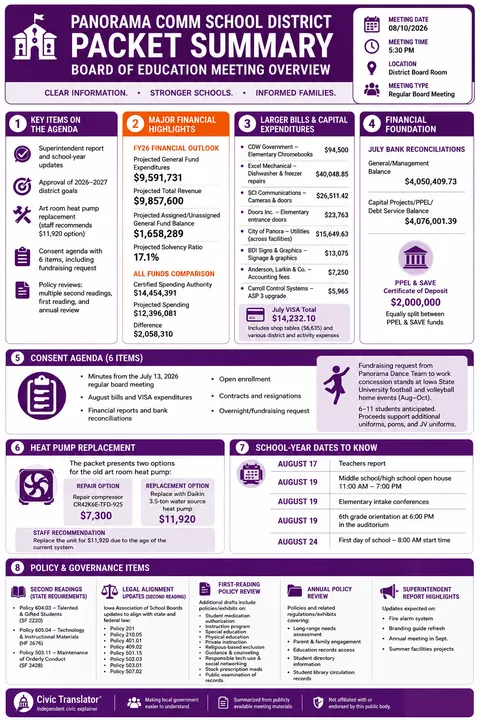 Panorama Comm School District — School Board Packet Summary — August 10, 2026 infographic
