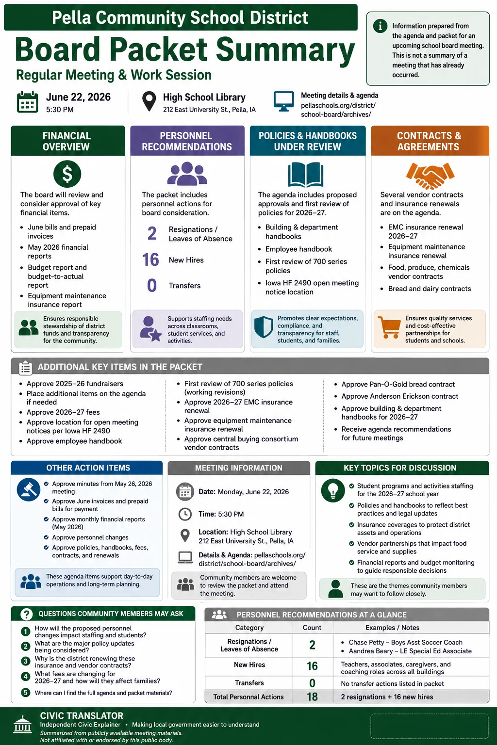 School Board Agenda & Packet Summary – Pella Community School District – June 22, 2026 infographic