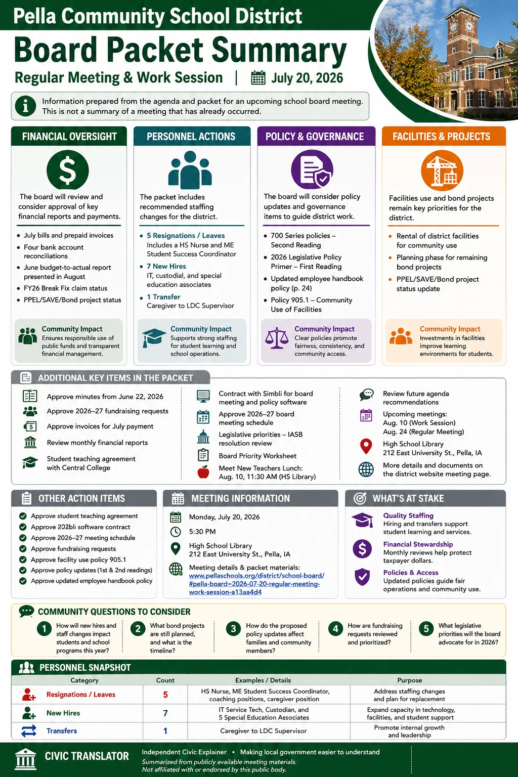 School Board Agenda & Packet Summary – Pella Community School District – July 20, 2026 infographic