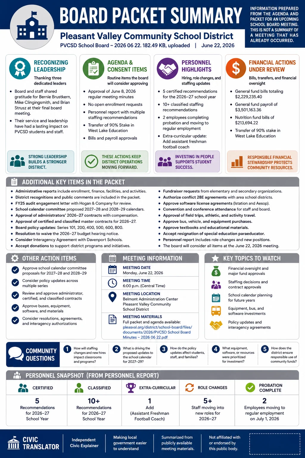 School Board Agenda & Packet Summary – Pleasant Valley (PVCSD) – June 22, 2026 infographic
