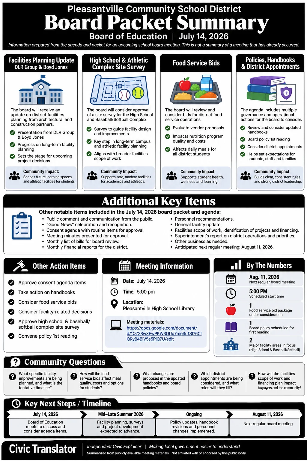 School Board Agenda & Packet Summary – Pleasantville Community School District – July 14, 2026 infographic
