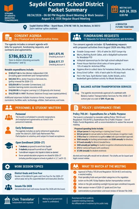 Saydel Comm School District — School Board Packet Summary — August 24, 2026 infographic