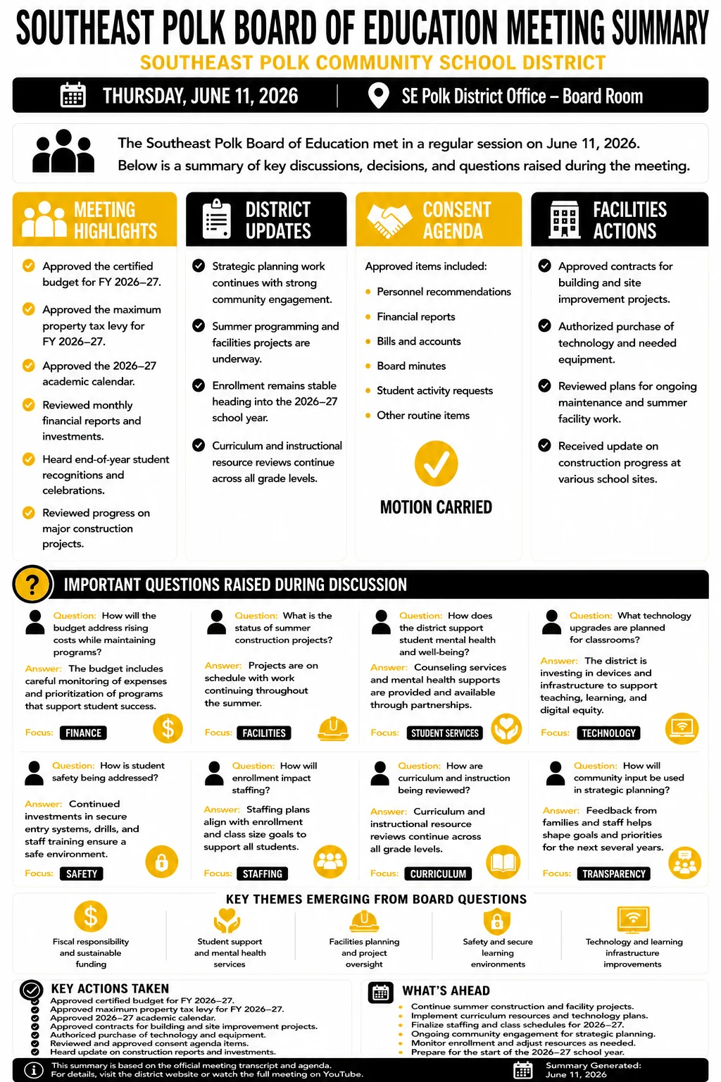 School Board Meeting Summary – SEP – June 11, 2026 infographic