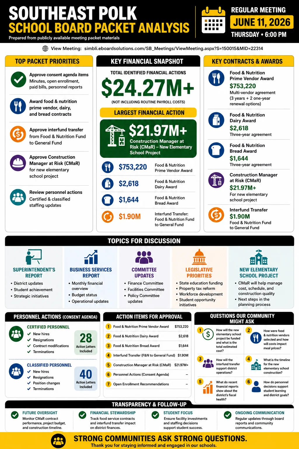 School Board Agenda & Packet Summary – SEP – June 11, 2026 infographic