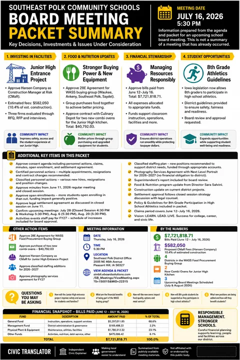 Southeast Polk Community Schools — School Board Packet Summary — July 16, 2026 infographic