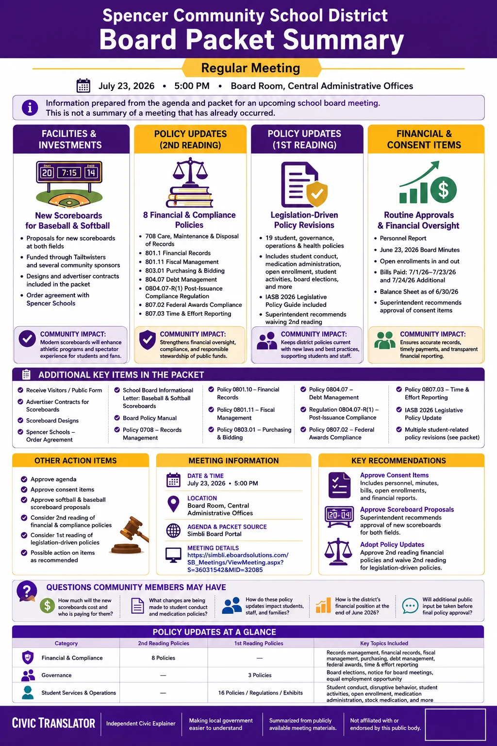 School Board Agenda & Packet Summary – Spencer Community School District – July 23, 2026 infographic