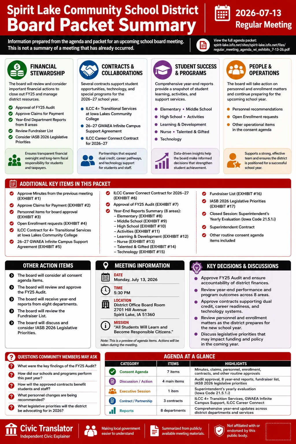 School Board Agenda & Packet Summary – Spirit Lake Community School District – July 13, 2026 infographic