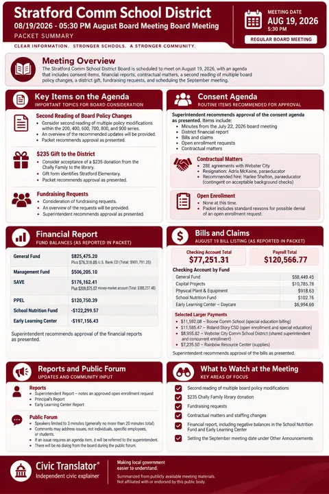 Stratford Comm School District — School Board Packet Summary — August 19, 2026 infographic