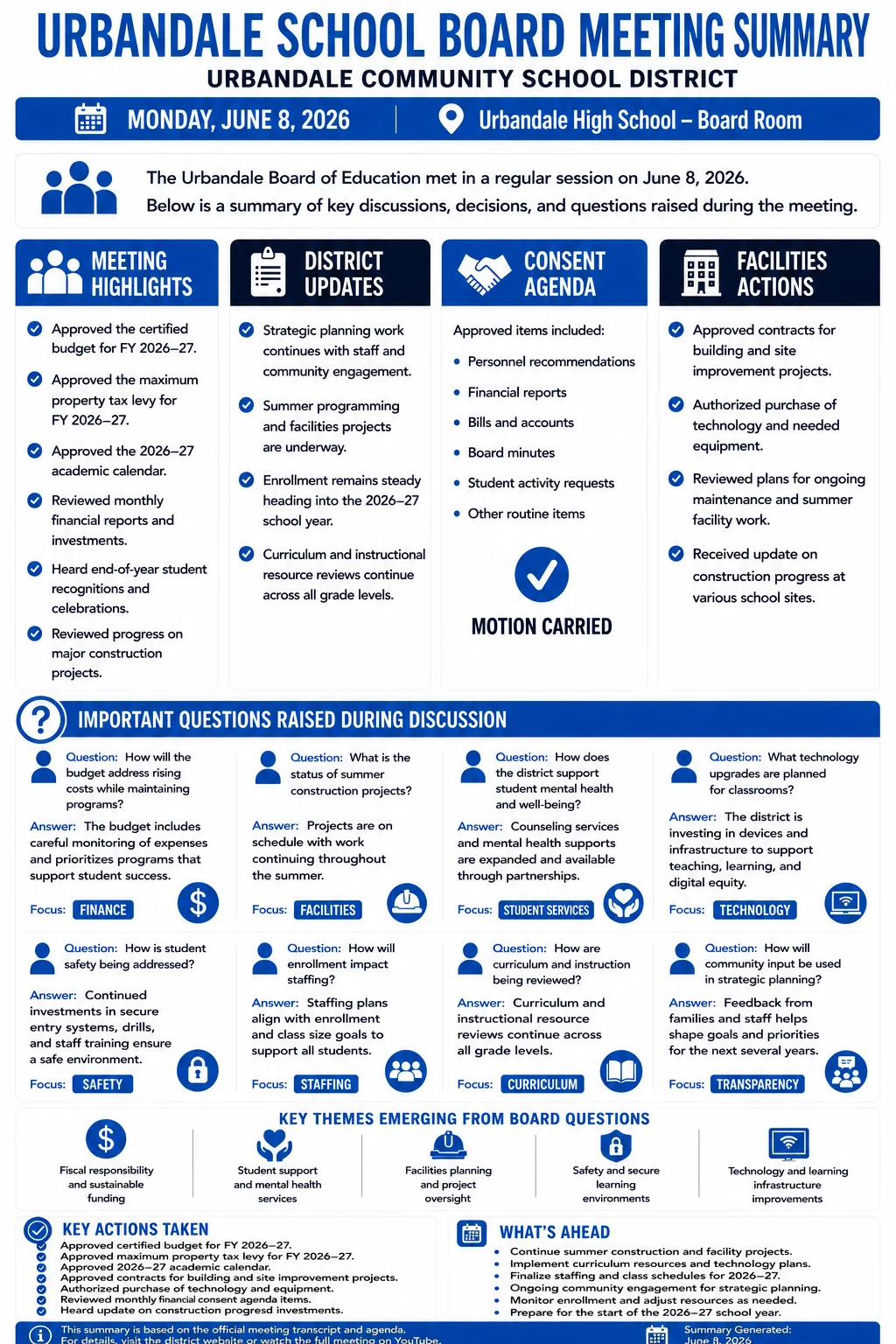School Board Meeting Summary – Urbandale Community Schools – June 8, 2026 infographic