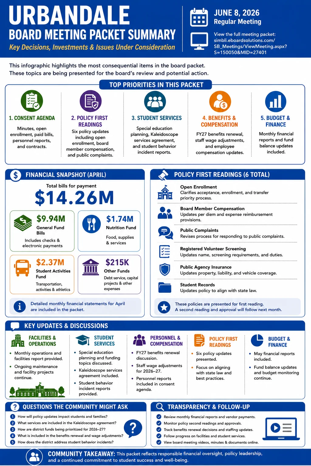 School Board Agenda & Packet Summary – Urbandale Community Schools – June 8, 2026 infographic