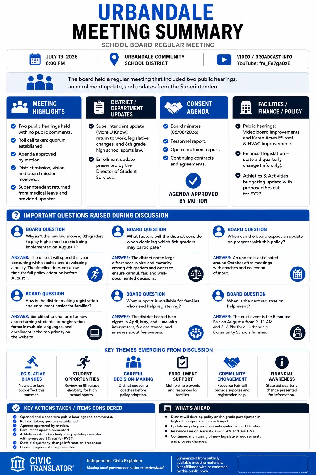 School Board Meeting Summary – Urbandale Community Schools – July 13, 2026 infographic
