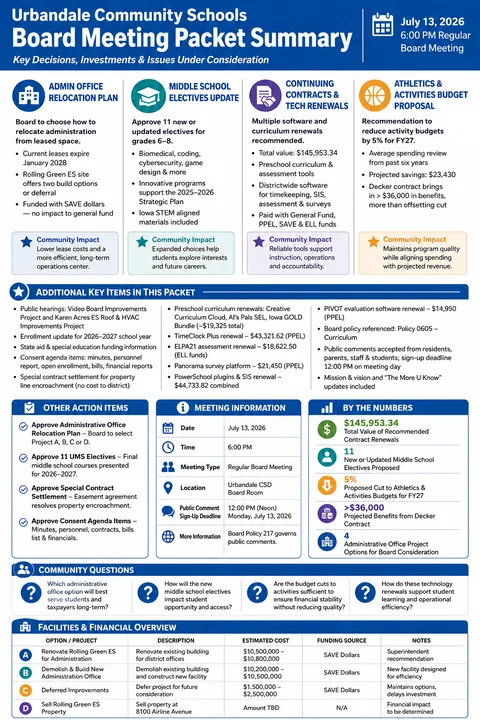 Urbandale Community Schools — School Board Packet Summary — July 13, 2026 infographic