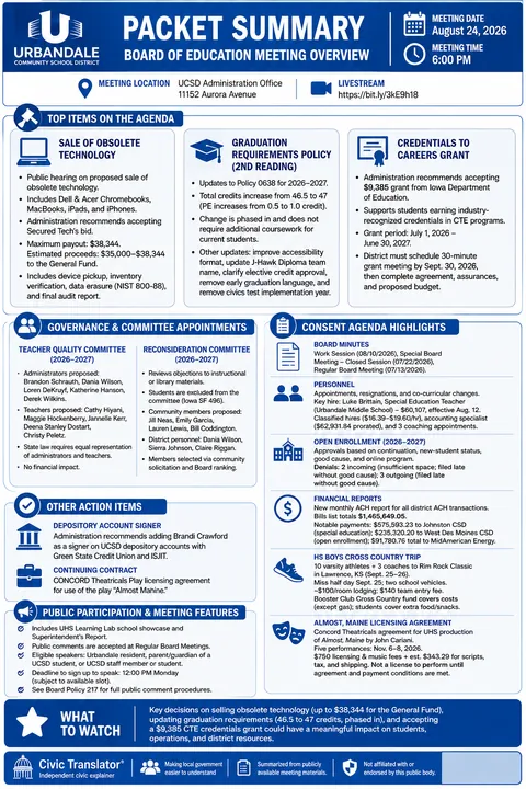 Urbandale Community Schools — School Board Packet Summary — August 24, 2026 infographic