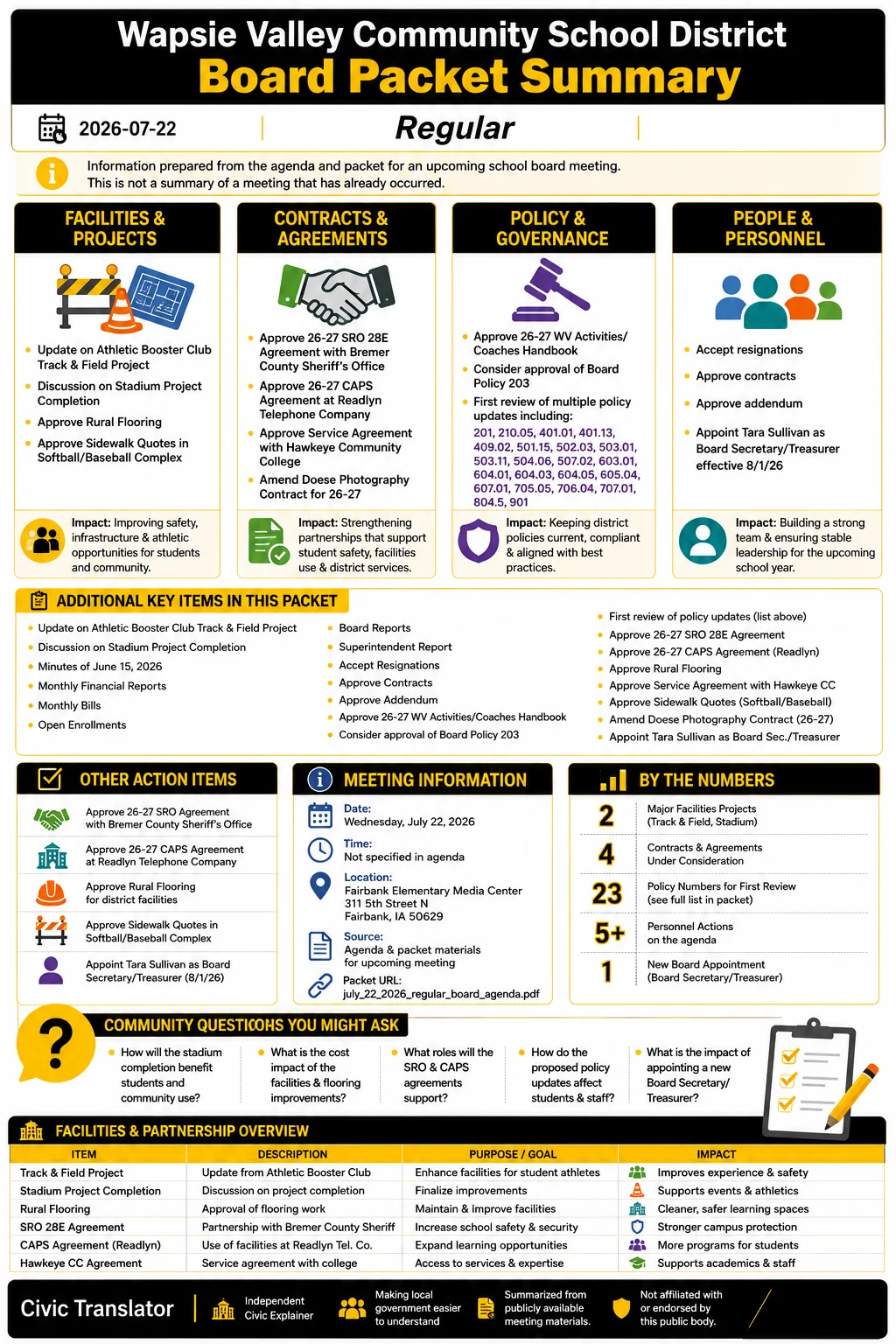School Board Agenda & Packet Summary – Wapsie Valley (WV) – July 22, 2026 infographic