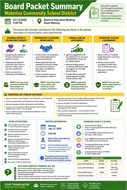 Waterloo Community School District — School Board Packet Summary — July 13, 2026 infographic