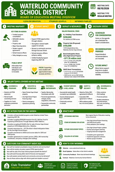 Waterloo Community School District — School Board Packet Summary — August 10, 2026 infographic
