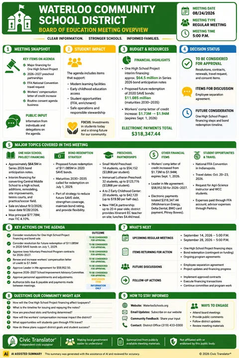 Waterloo Community School District — School Board Packet Summary — August 24, 2026 infographic