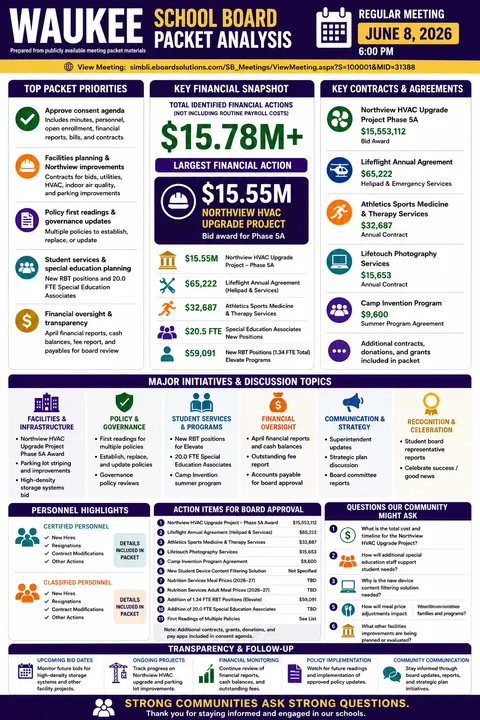 Waukee Community Schools — School Board Packet Summary — June 8, 2026 infographic