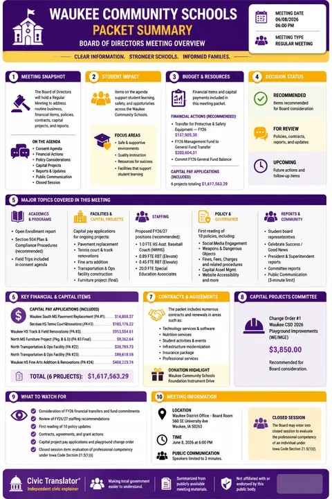 Waukee Community Schools — School Board Packet Summary — June 8, 2026 infographic