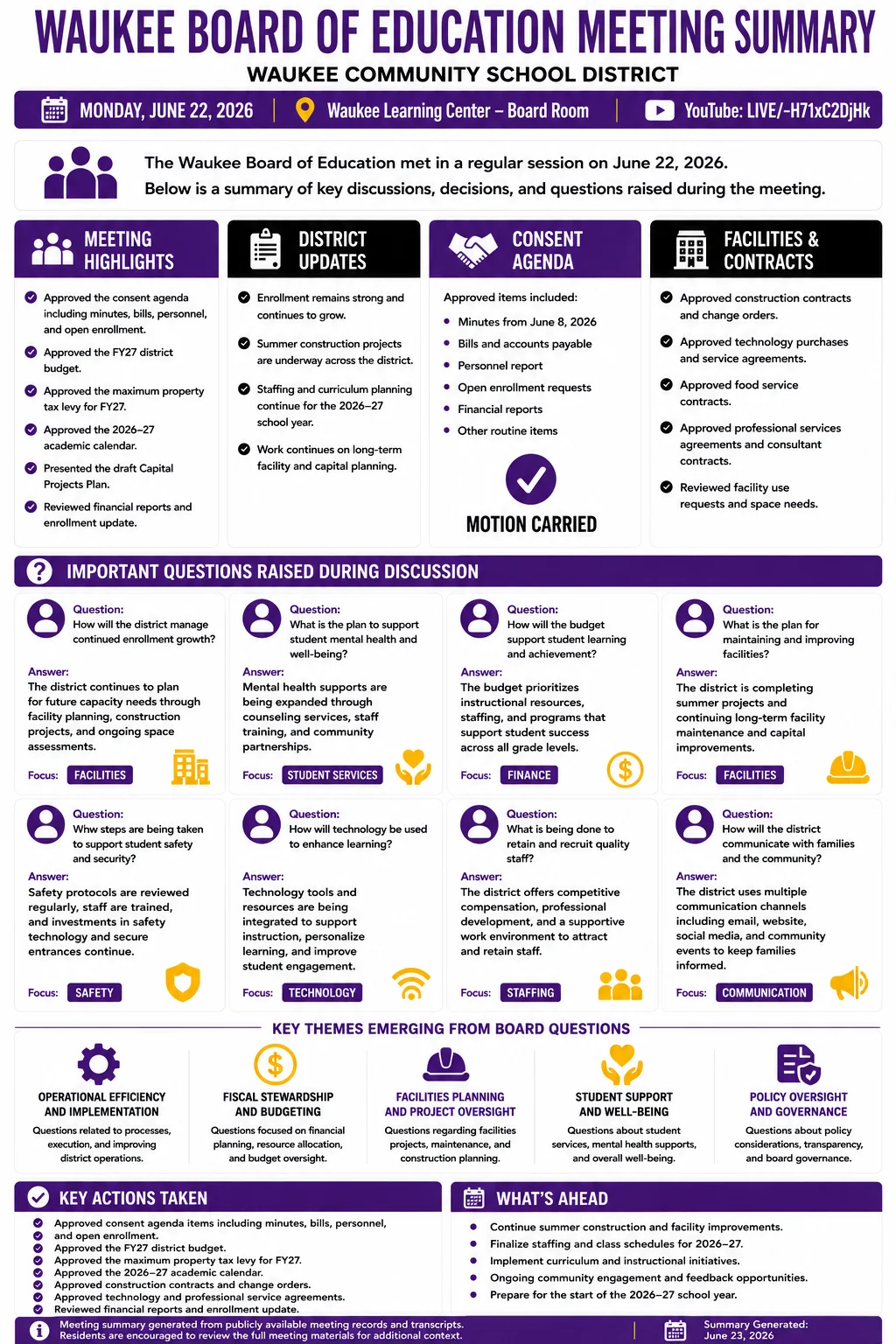 School Board Meeting Summary – Waukee Community Schools – June 22, 2026 infographic