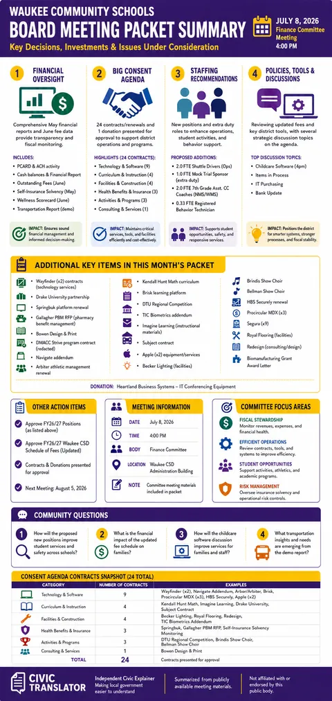 Waukee Community Schools — School Board Packet Summary — July 8, 2026 infographic