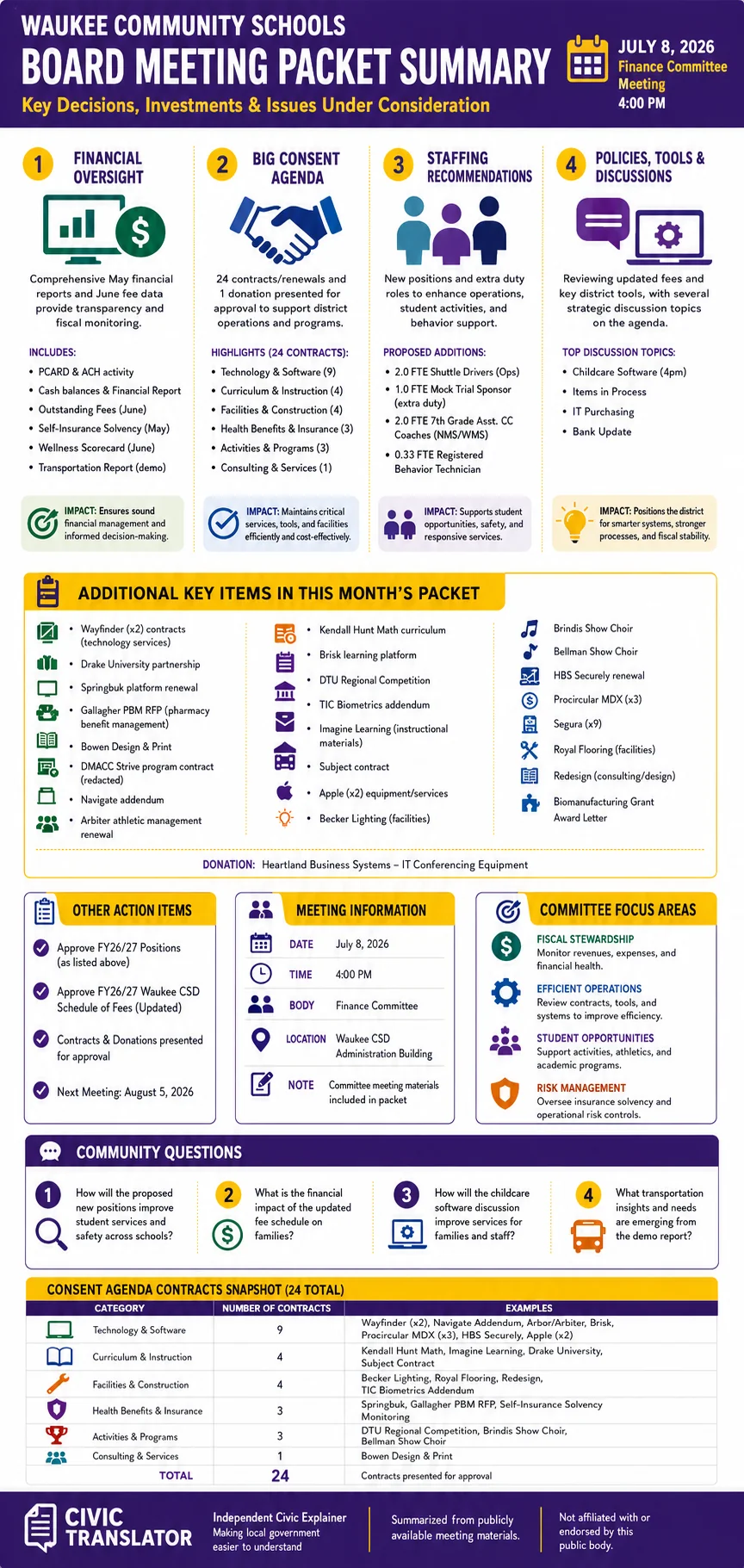 School Board Agenda & Packet Summary – Waukee Community Schools – July 8, 2026 infographic