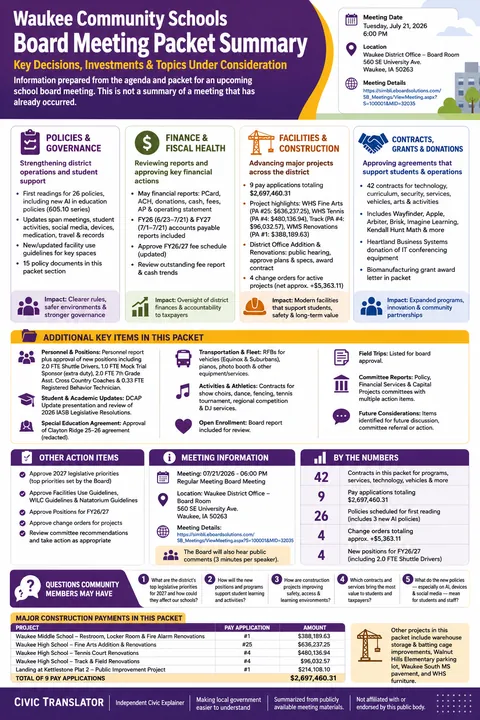 Waukee Community Schools — School Board Packet Summary — July 21, 2026 infographic