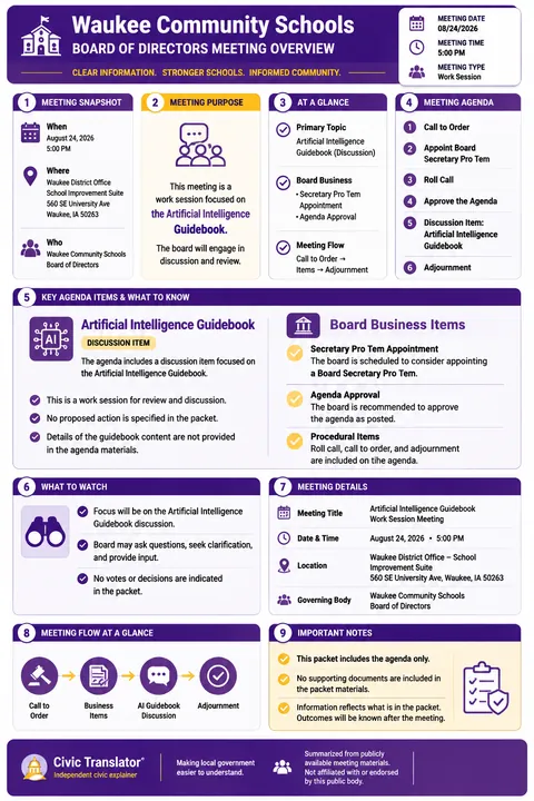 Waukee Community Schools — School Board Packet Summary — August 24, 2026 infographic