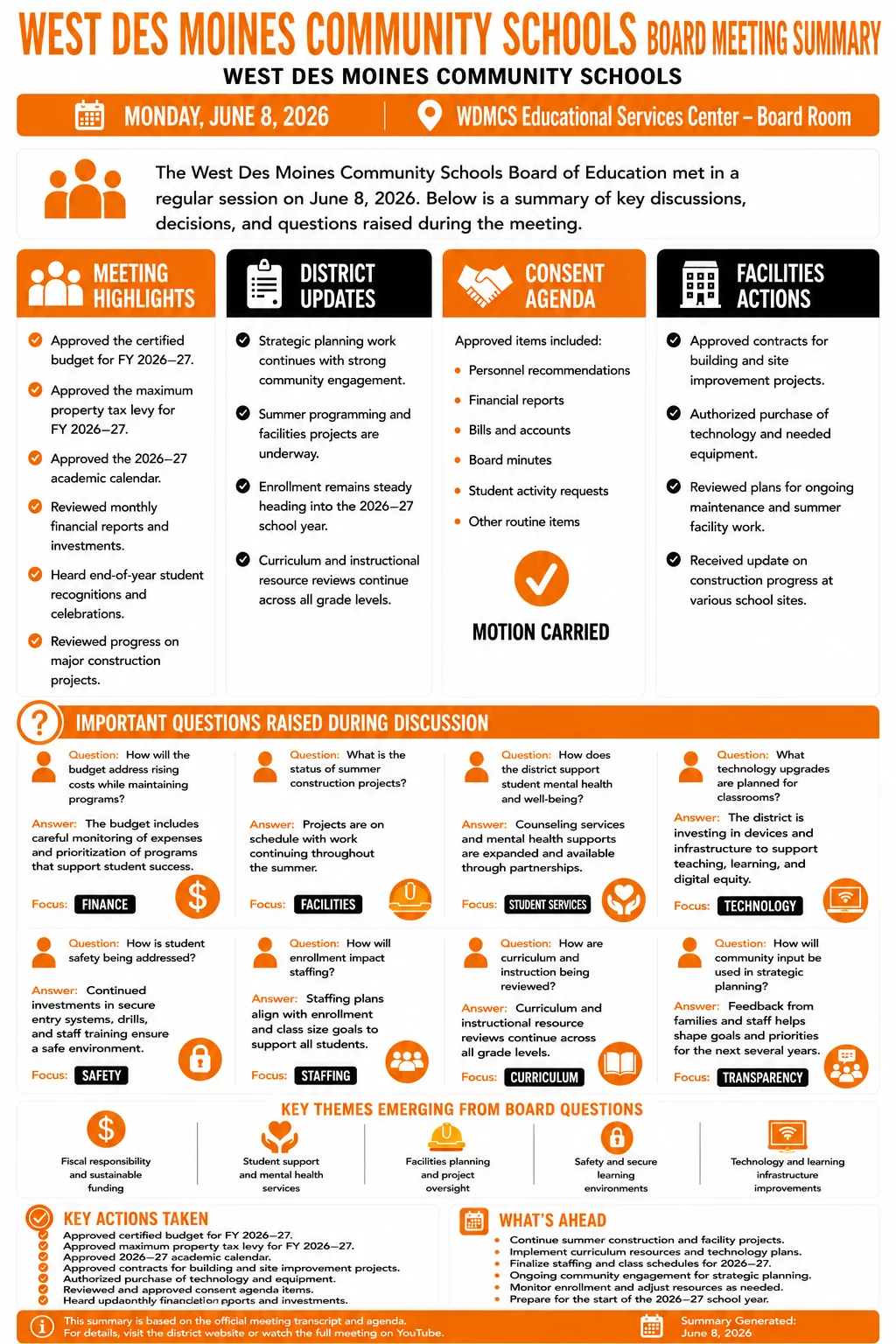 School Board Meeting Summary – West Des Moines Community Schools – June 8, 2026 infographic