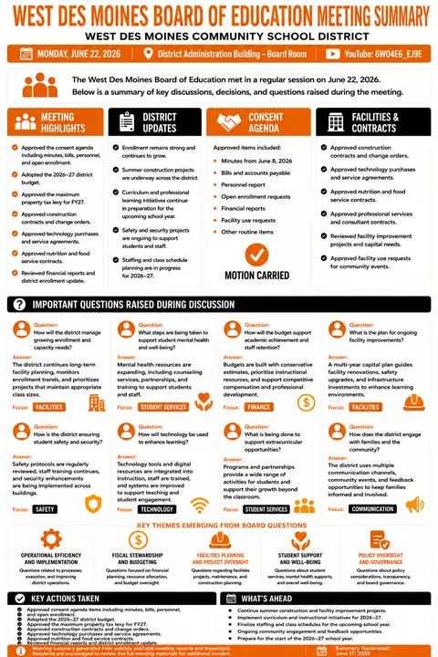 West Des Moines Community Schools — School Board Meeting Summary — June 22, 2026 infographic