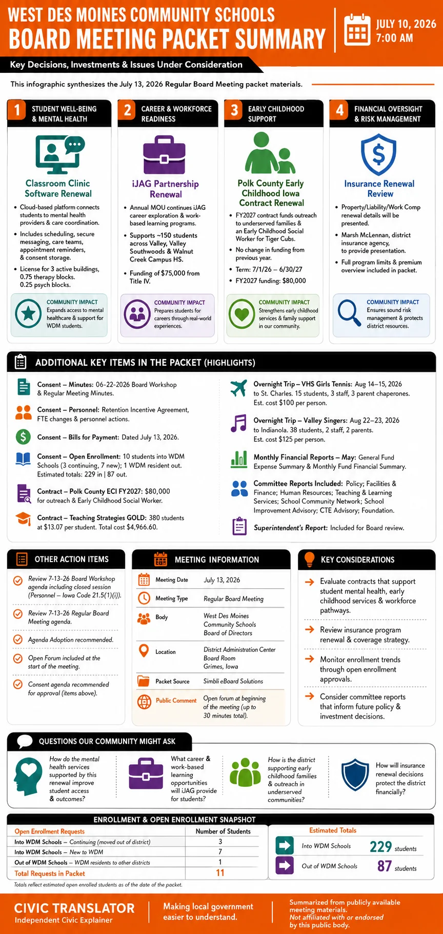 School Board Agenda & Packet Summary – West Des Moines Community Schools – July 10, 2026 infographic