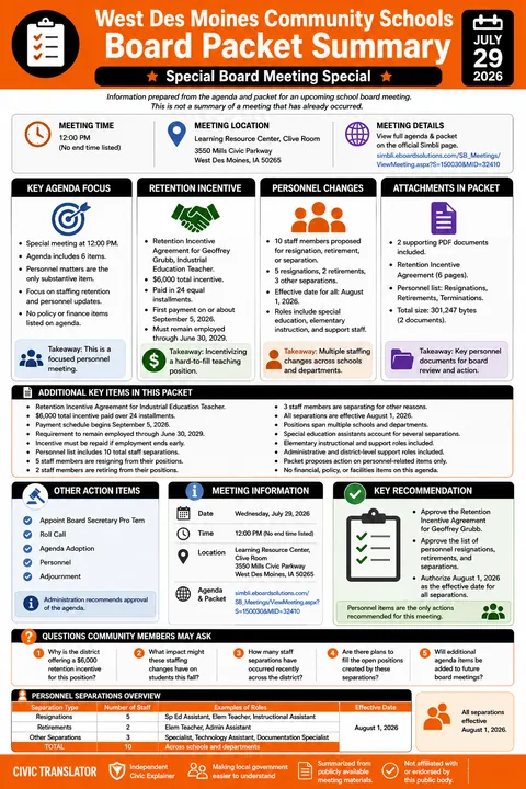 West Des Moines Community Schools — School Board Packet Summary — July 29, 2026 infographic