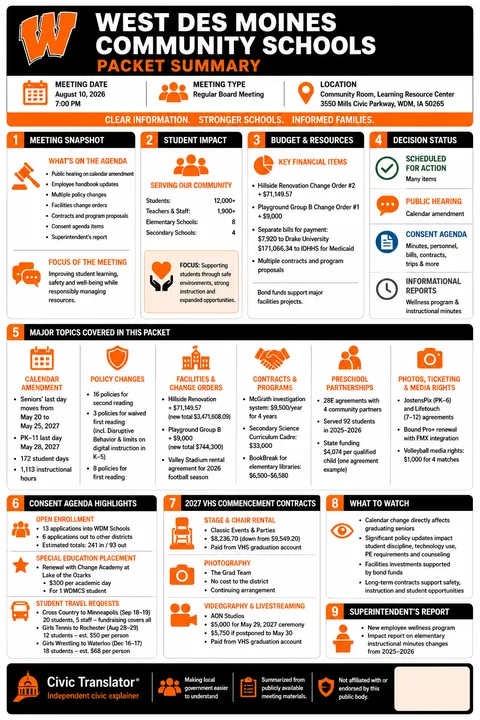 West Des Moines Community Schools — School Board Packet Summary — August 10, 2026 infographic