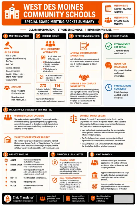 West Des Moines Community Schools — School Board Packet Summary — August 18, 2026 infographic