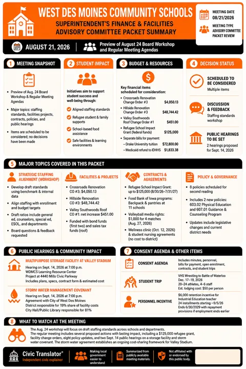 West Des Moines Community Schools — School Board Packet Summary — August 21, 2026 infographic