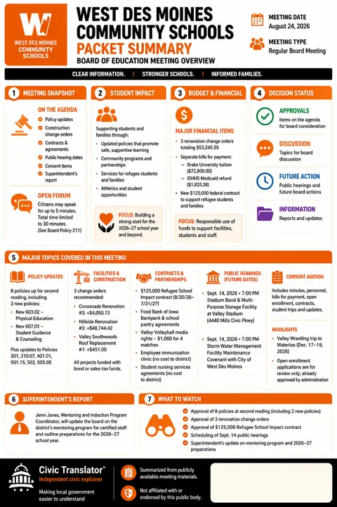 West Des Moines Community Schools — School Board Packet Summary — August 24, 2026 infographic