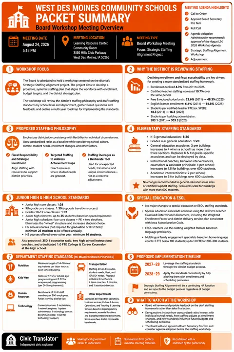 West Des Moines Community Schools — School Board Packet Summary — August 24, 2026 infographic
