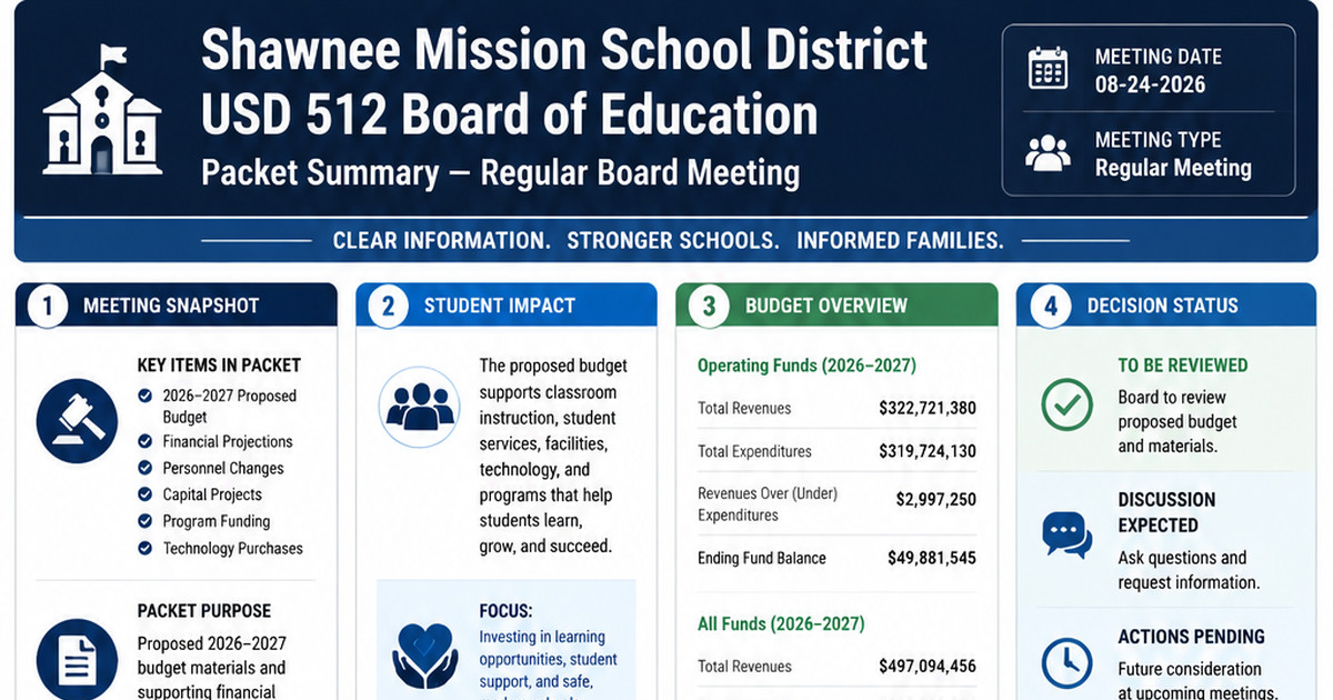 Shawnee Mission School District USD 512 Board of Education latest meeting summary