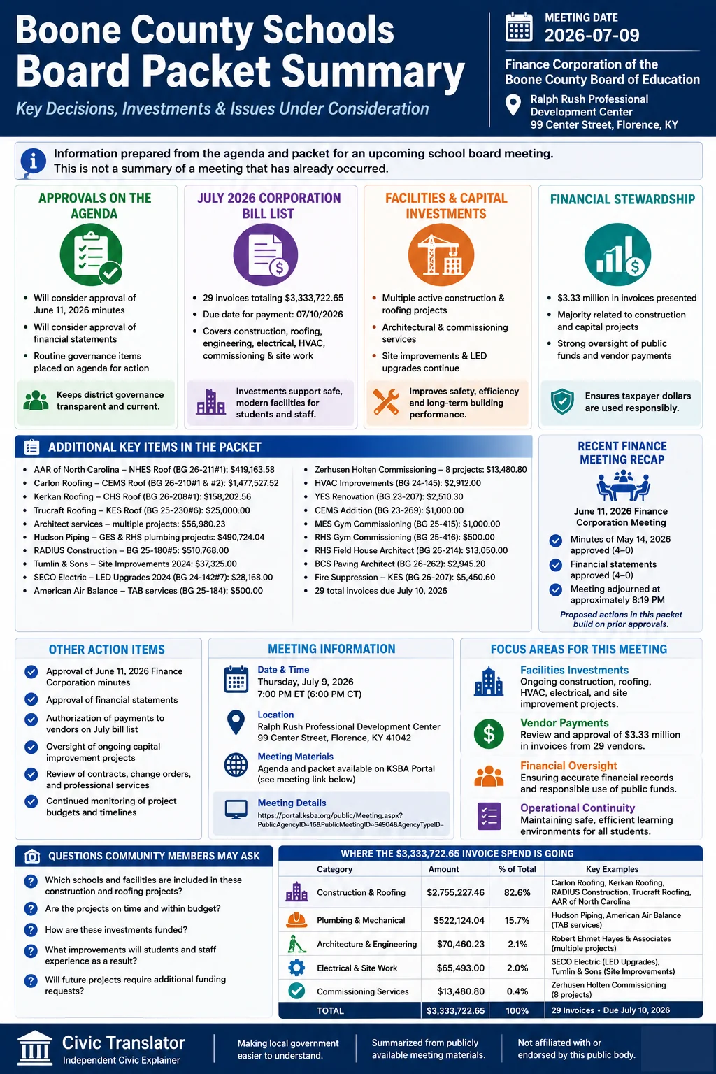 School Board Agenda & Packet Summary – Boone County Schools – July 9, 2026 infographic