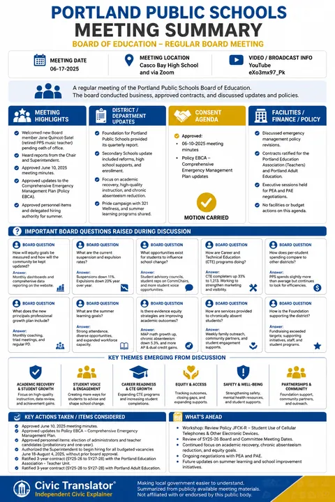 Portland Public Schools — School Board Meeting Summary — June 17, 2025 infographic