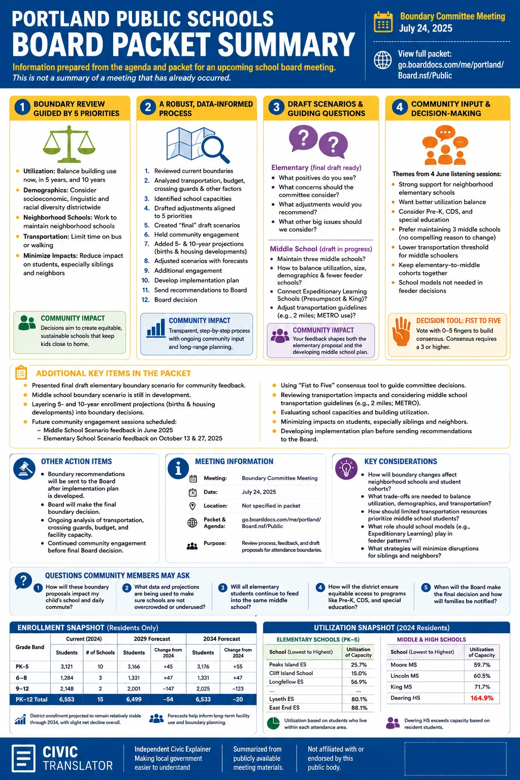 School Board Agenda & Packet Summary – Portland Public Schools – July 24, 2025 infographic