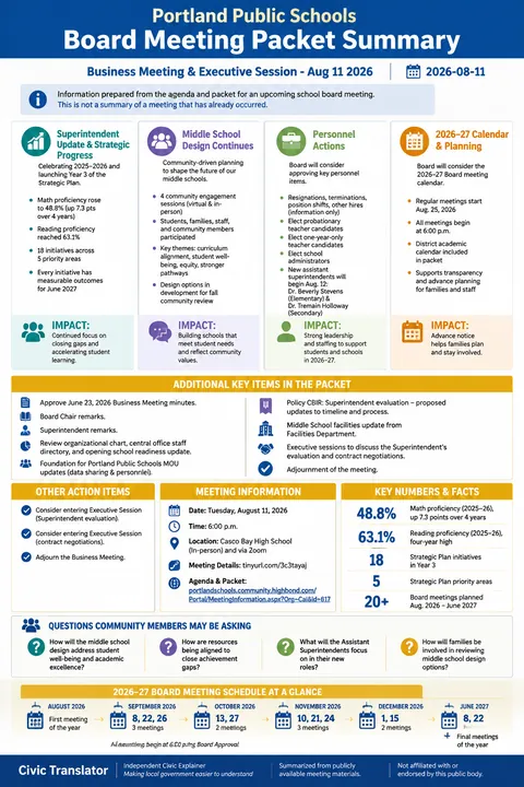 Portland Public Schools — School Board Packet Summary — August 11, 2026 infographic