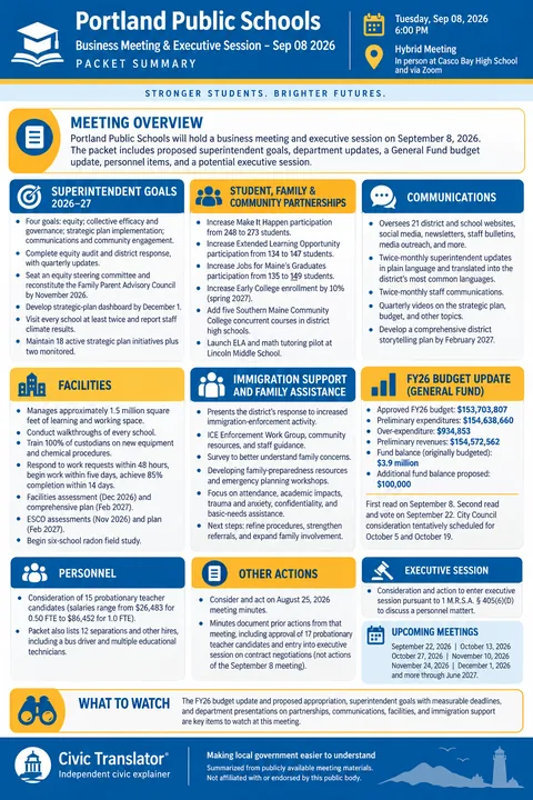 Portland Public Schools — School Board Packet Summary — September 8, 2026 infographic